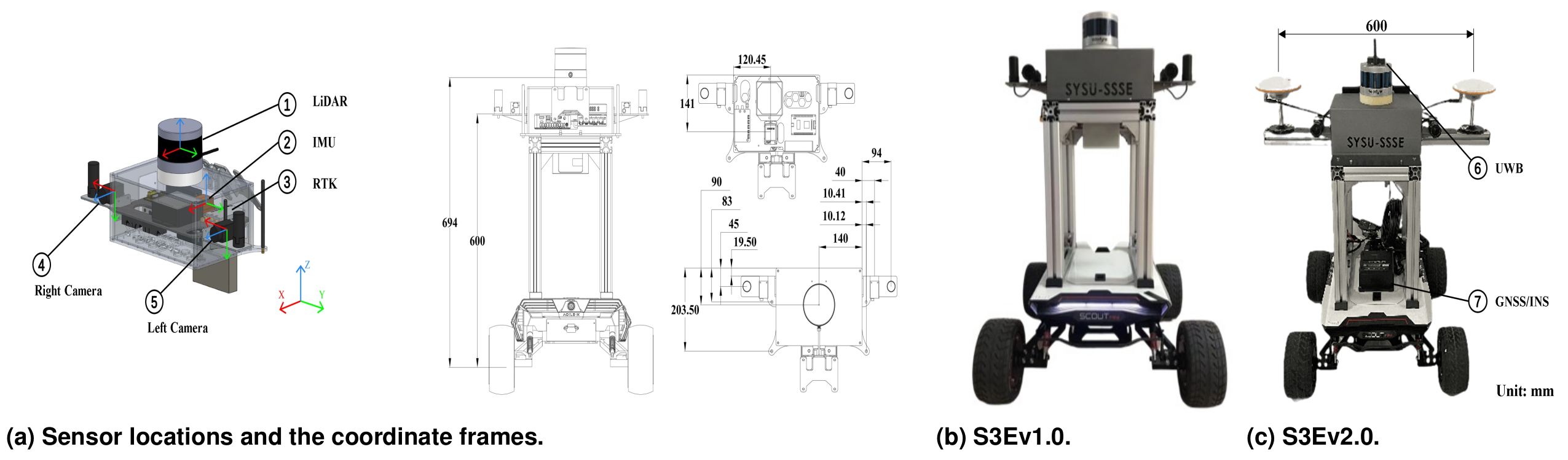 sensor layout