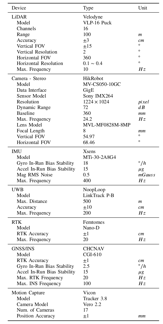 sensor layout